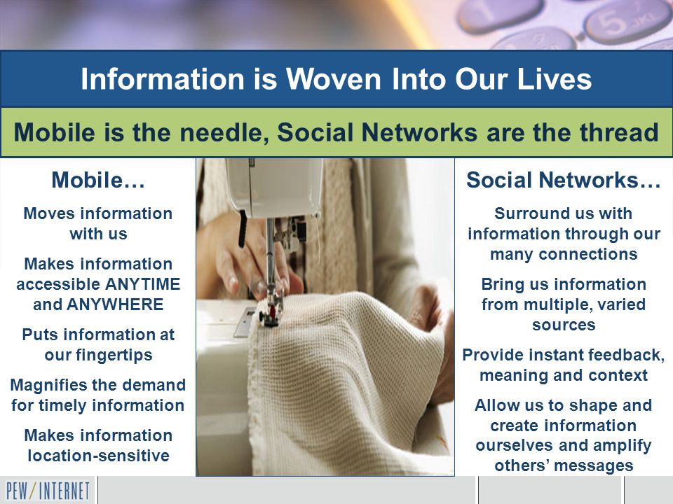 Information is Woven Into Our Lives Mobile is the needle, Social Networks are the thread Social Networks… Surround us with information through our many connections Bring us information from multiple, varied sources Provide instant feedback, meaning and context Allow us to shape and create information ourselves and amplify others’ messages Mobile… Moves information with us Makes information accessible ANYTIME and ANYWHERE Puts information at our fingertips Magnifies the demand for timely information Makes information location-sensitive