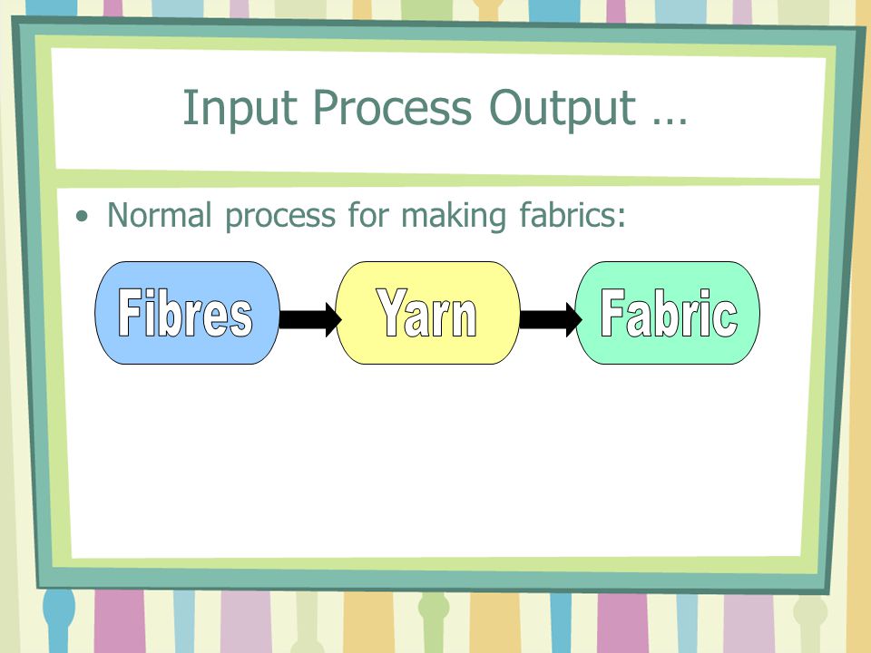 Input Process Output … Normal process for making fabrics: