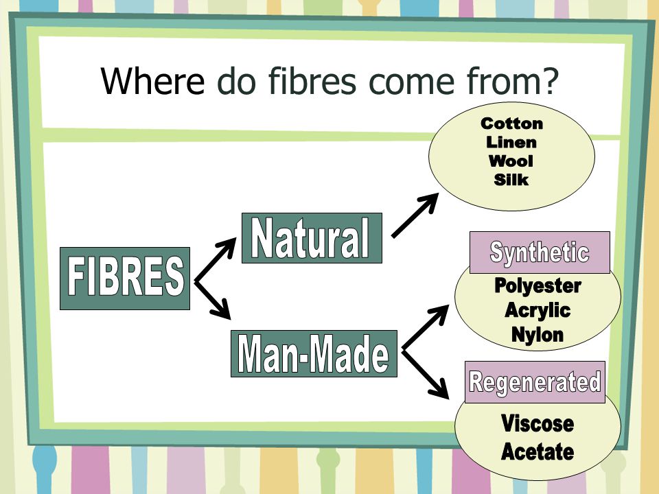 Where do fibres come from