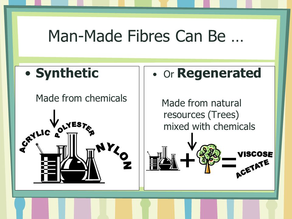 Man-Made Fibres Can Be … Synthetic Made from chemicals Or Regenerated Made from natural resources (Trees) mixed with chemicals