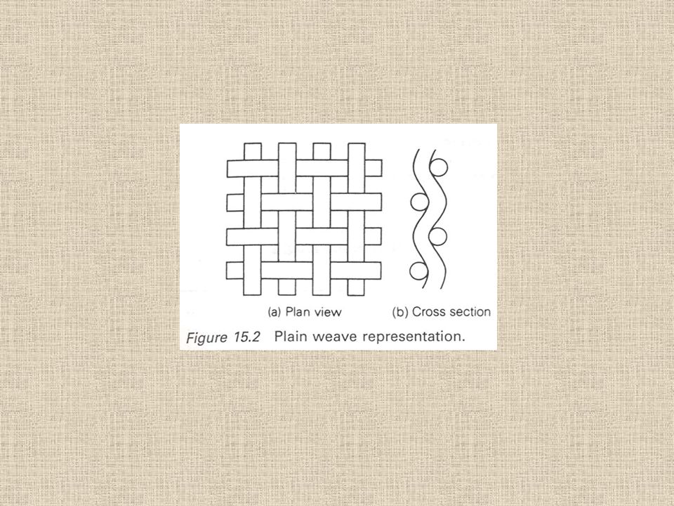 weaving ppt video online download
