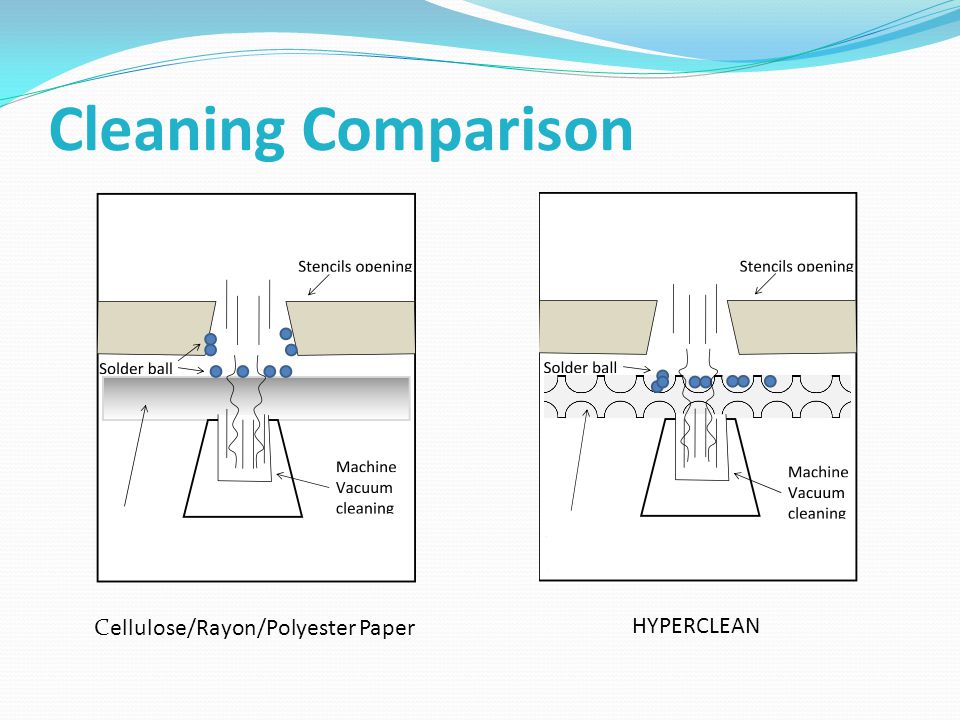 Cleaning Comparison Cellulose/Rayon/Polyester Paper HYPERCLEAN