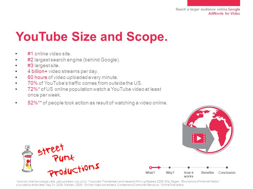 Reach a larger audience online.Google AdWords for Video YouTube Size and Scope.