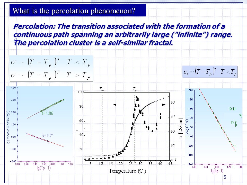 5 T p T on What is the percolation phenomenon.