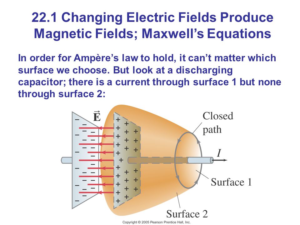 Chapter 22 Electromagnetic Waves. Units of Chapter 22 Changing Electric  Fields Produce Magnetic Fields; Maxwell's Equations Production of  Electromagnetic. - ppt download