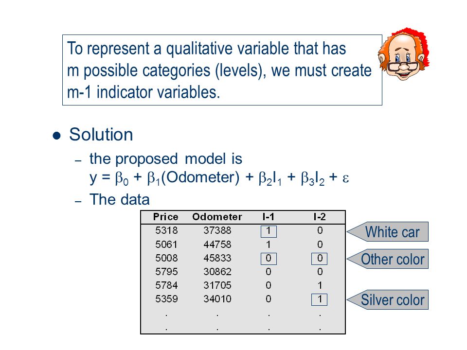 To represent a qualitative variable that has m possible categories (levels), we must create m-1 indicator variables.