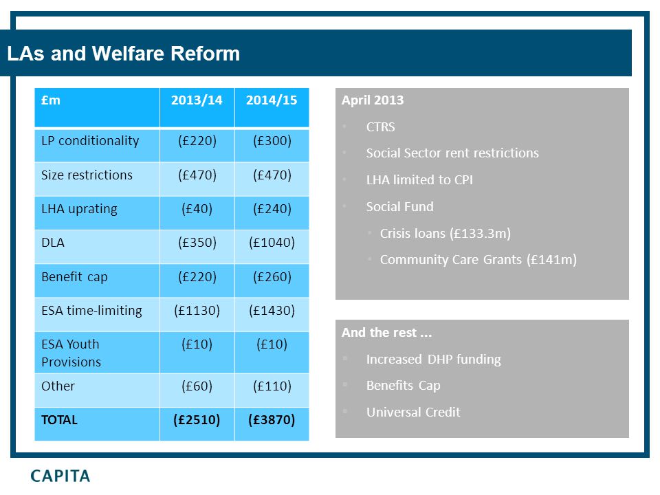 Welfare Reform Update John de la Rue East Midlands IRRV 15 th August