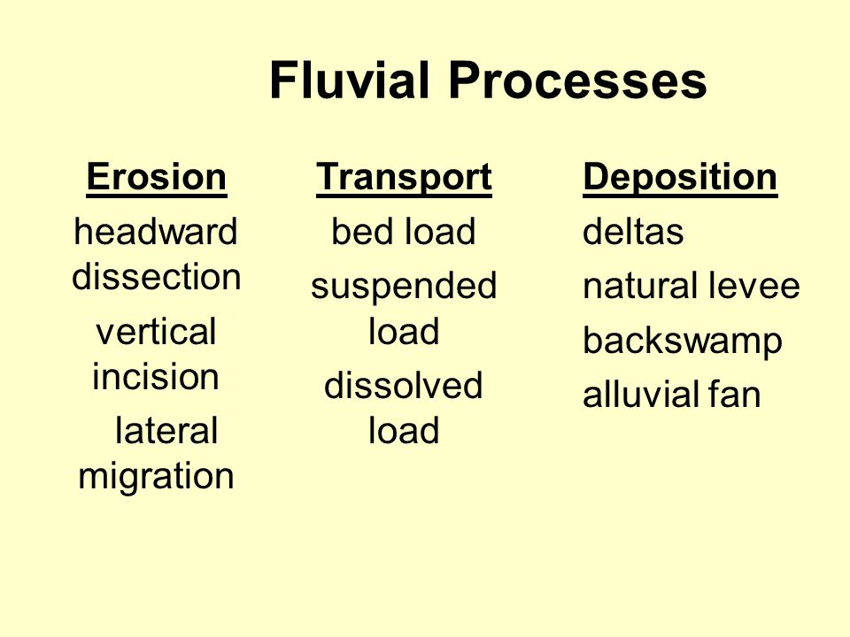 Fluvial Processes in Geomorphology