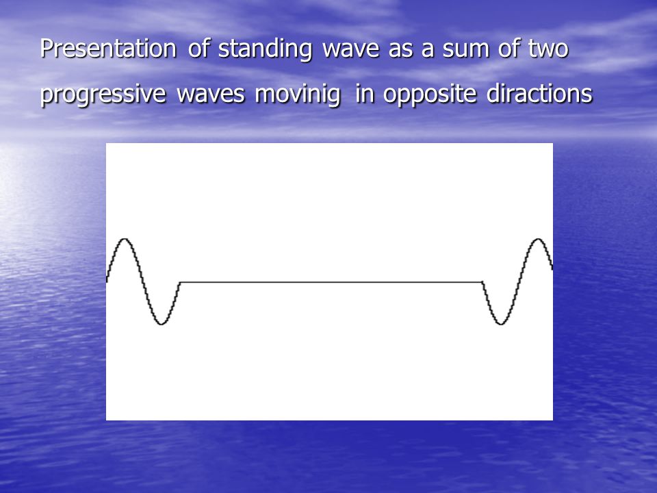 Presentation of standing wave as a sum of two progressive waves movinig in opposite diractions