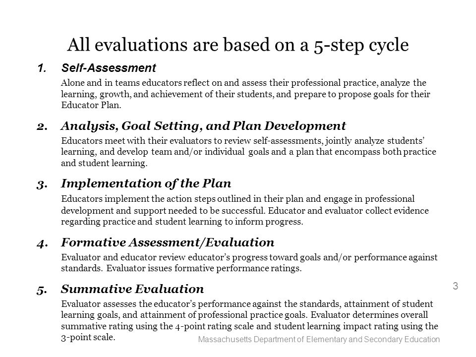All evaluations are based on a 5-step cycle 1.Self-Assessment Alone and in teams educators reflect on and assess their professional practice, analyze the learning, growth, and achievement of their students, and prepare to propose goals for their Educator Plan.