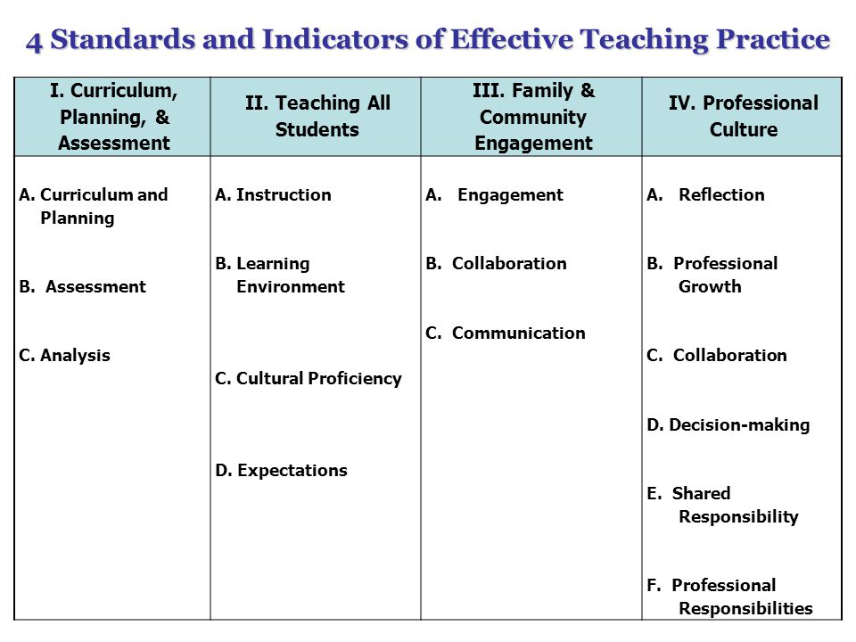 5 4 Standards and Indicators of Effective Teaching Practice I.