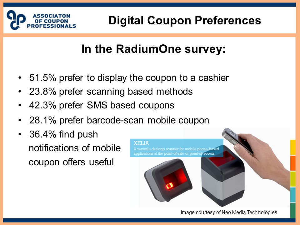 Digital Coupon Preferences 51.5% prefer to display the coupon to a cashier 23.8% prefer scanning based methods 42.3% prefer SMS based coupons In the RadiumOne survey: 28.1% prefer barcode-scan mobile coupon 36.4% find push notifications of mobile coupon offers useful Image courtesy of Neo Media Technologies