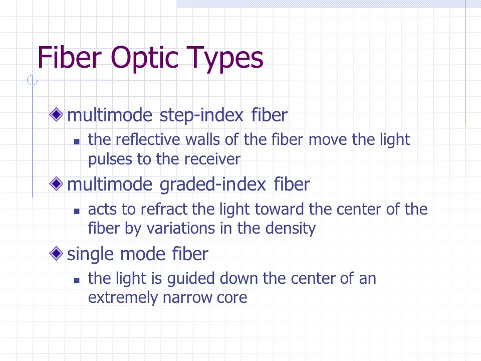 Fiber Optic Types multimode step-index fiber the reflective walls of the fiber move the light pulses to the receiver multimode graded-index fiber acts to refract the light toward the center of the fiber by variations in the density single mode fiber the light is guided down the center of an extremely narrow core