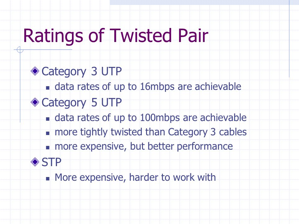 Ratings of Twisted Pair Category 3 UTP data rates of up to 16mbps are achievable Category 5 UTP data rates of up to 100mbps are achievable more tightly twisted than Category 3 cables more expensive, but better performance STP More expensive, harder to work with