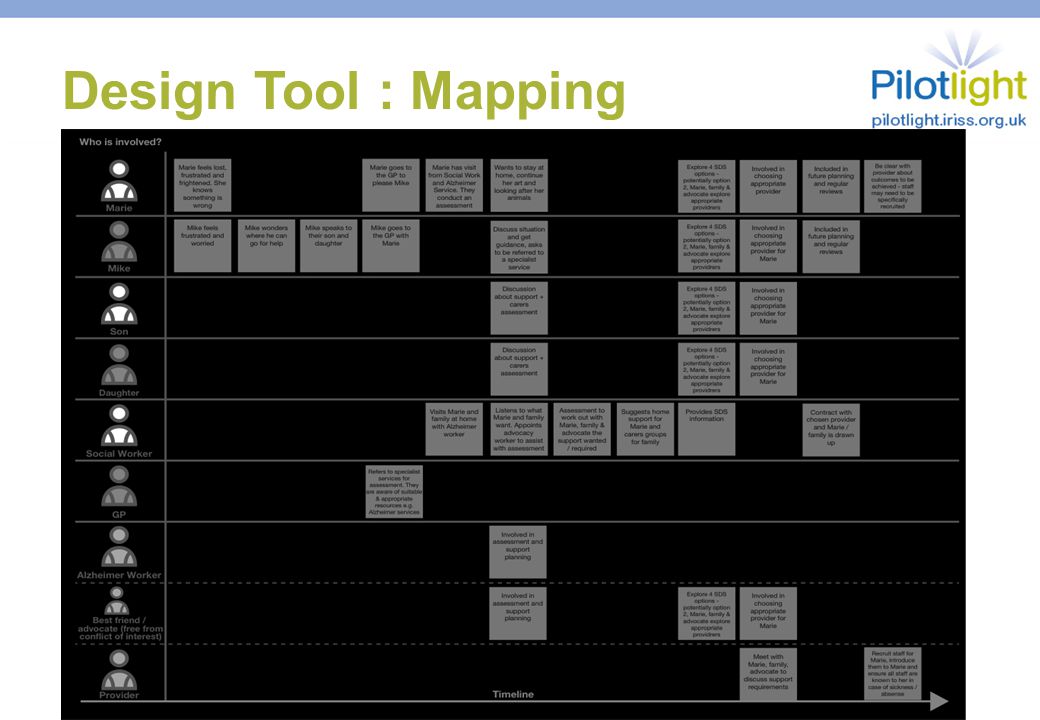 Design Tool : Mapping
