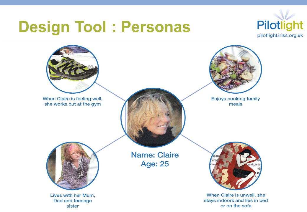 Design Tool : Personas