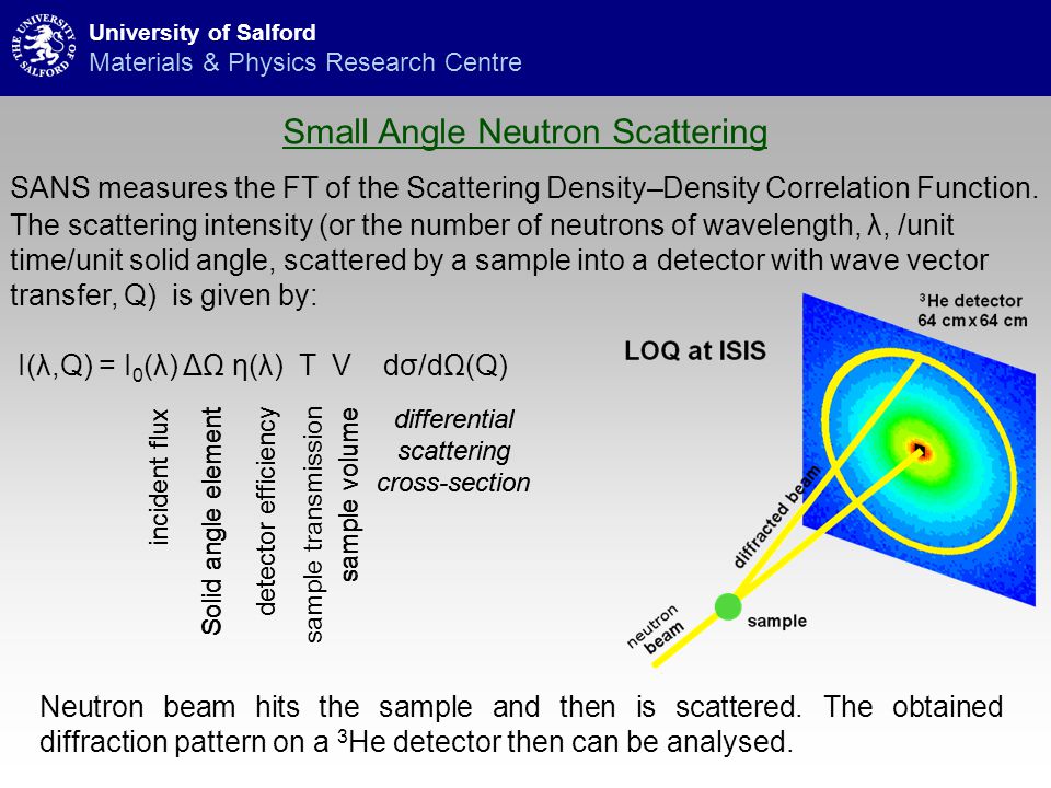 The use of Small Angle Neutron Scattering in the study of porosity in reactor graphites. Z. Mileeva 1, D.K. Ross 1, D.L. Roach 1, D. Wilkinson 1, S.King. - ppt download