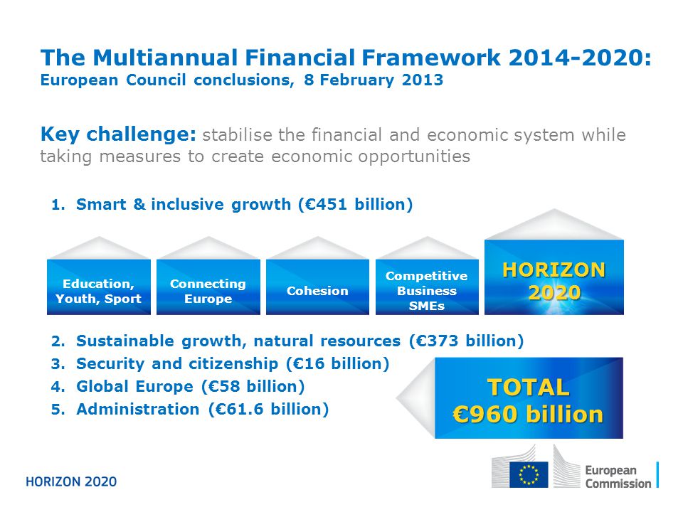 The Multiannual Financial Framework : European Council conclusions, 8 February 2013 Key challenge: stabilise the financial and economic system while taking measures to create economic opportunities 1.