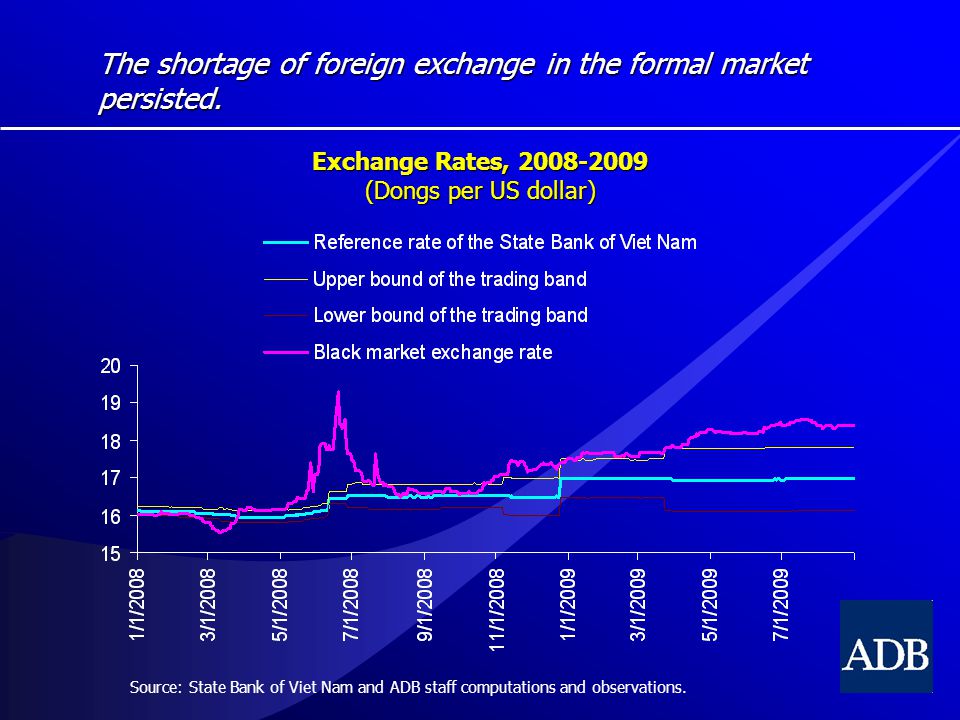 The shortage of foreign exchange in the formal market persisted.