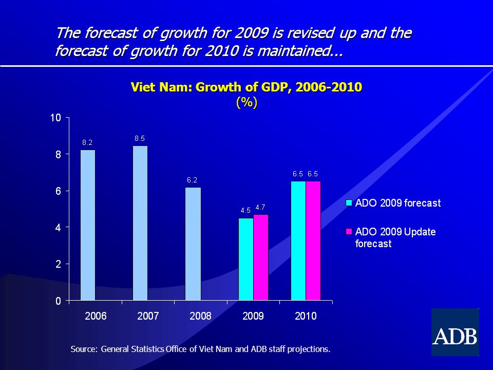 The forecast of growth for 2009 is revised up and the forecast of growth for 2010 is maintained...