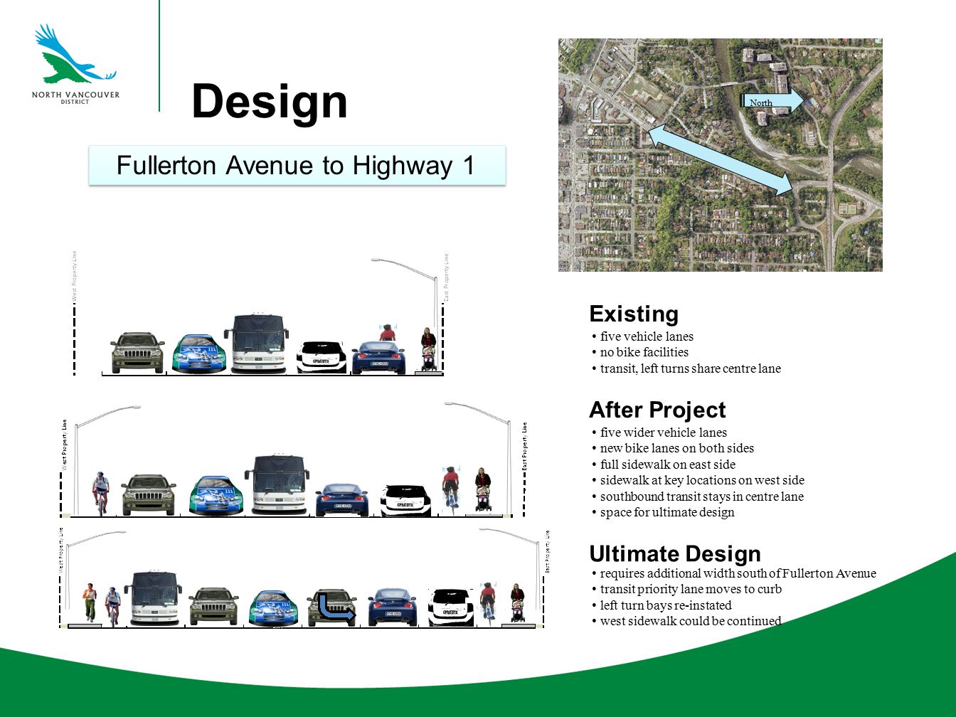 Design Existing After Project five vehicle lanes no bike facilities transit, left turns share centre lane five wider vehicle lanes new bike lanes on both sides full sidewalk on east side sidewalk at key locations on west side southbound transit stays in centre lane space for ultimate design requires additional width south of Fullerton Avenue transit priority lane moves to curb left turn bays re-instated west sidewalk could be continued Ultimate Design Fullerton Avenue to Highway 1 North