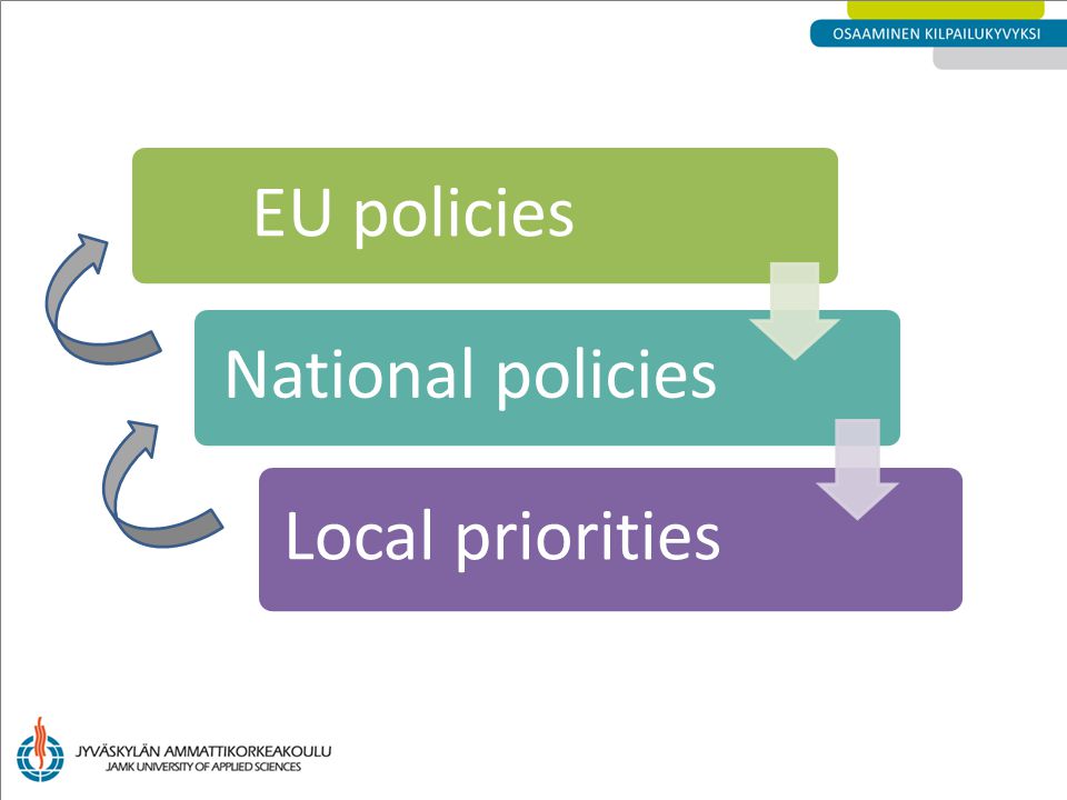 EU policiesNational policies Local priorities