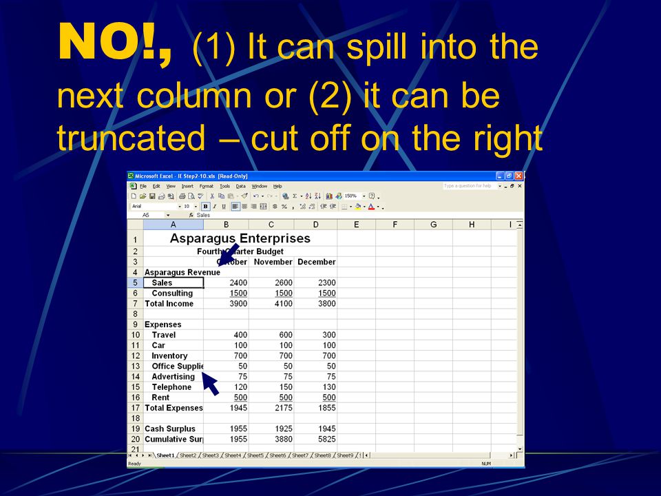 NO!, (1) It can spill into the next column or (2) it can be truncated – cut off on the right
