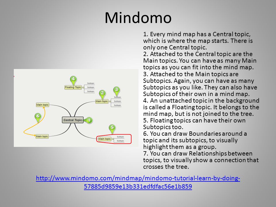 Mindomo 1. Every mind map has a Central topic, which is where the map starts.