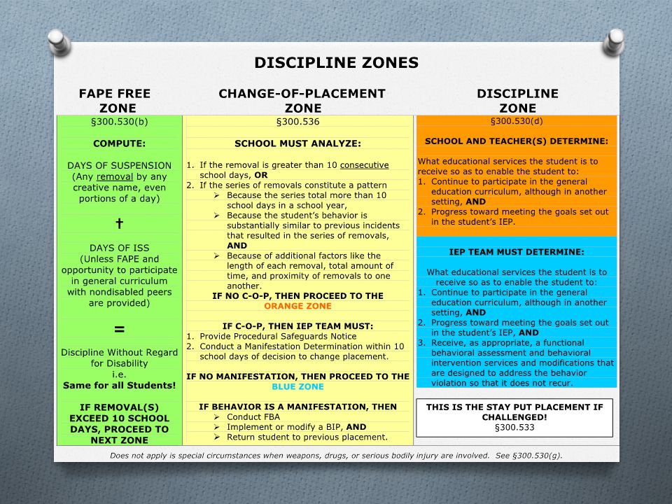 Idea Discipline Flow Chart