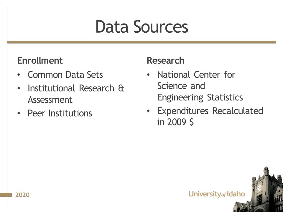 2020 Data Sources Enrollment Common Data Sets Institutional Research & Assessment Peer Institutions Research National Center for Science and Engineering Statistics Expenditures Recalculated in 2009 $