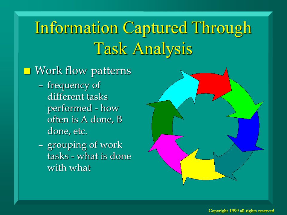 Copyright 1999 all rights reserved Information Captured Through Task Analysis n Work flow patterns –frequency of different tasks performed - how often is A done, B done, etc.
