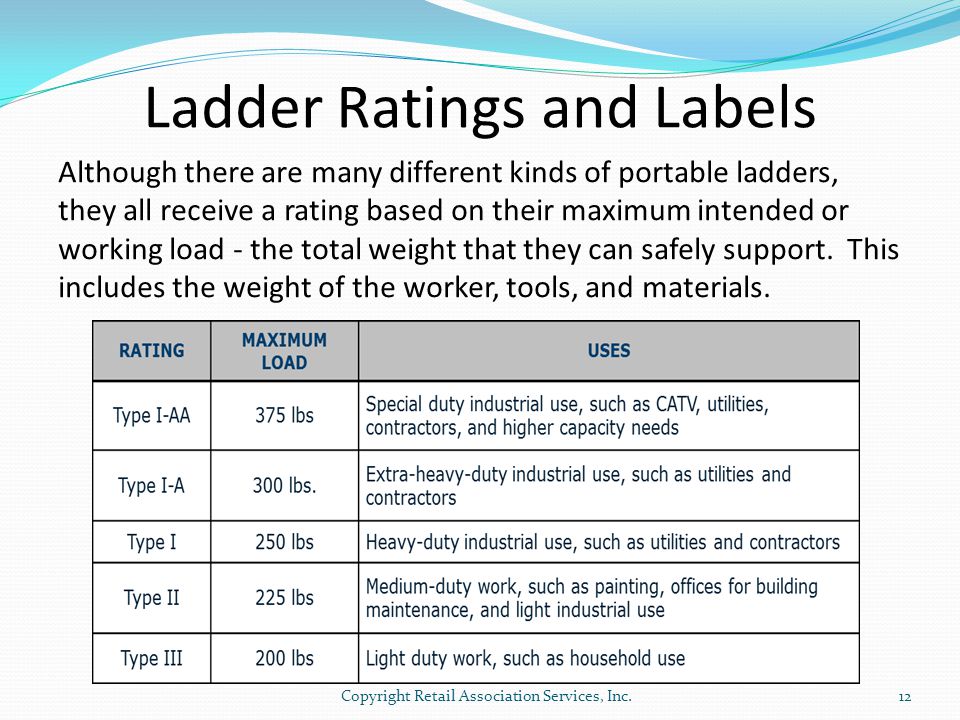 Ladder Ratings and Labels Although there are many different kinds of portable ladders, they all receive a rating based on their maximum intended or working load - the total weight that they can safely support.