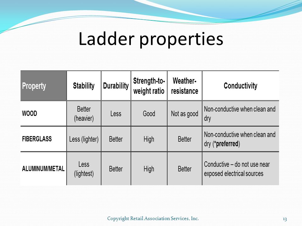 Ladder properties 13Copyright Retail Association Services, Inc.