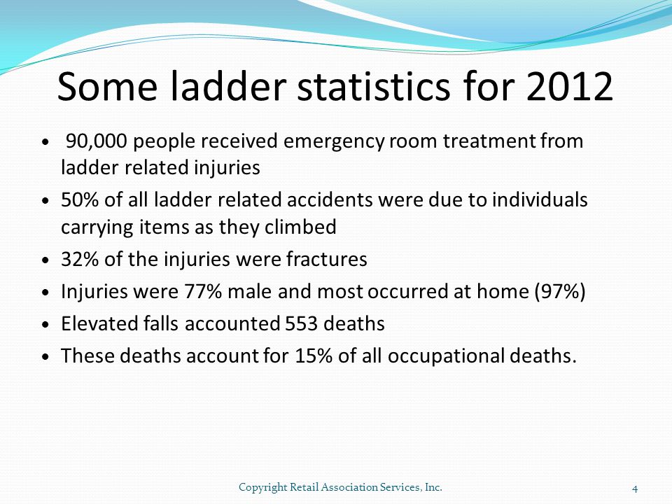Some ladder statistics for ,000 people received emergency room treatment from ladder related injuries 50% of all ladder related accidents were due to individuals carrying items as they climbed 32% of the injuries were fractures Injuries were 77% male and most occurred at home (97%) Elevated falls accounted 553 deaths These deaths account for 15% of all occupational deaths.
