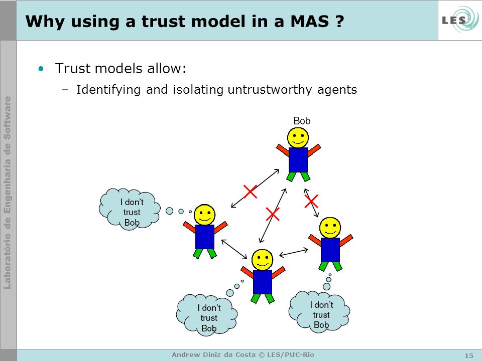 15 Andrew Diniz da Costa © LES/PUC-Rio Why using a trust model in a MAS .