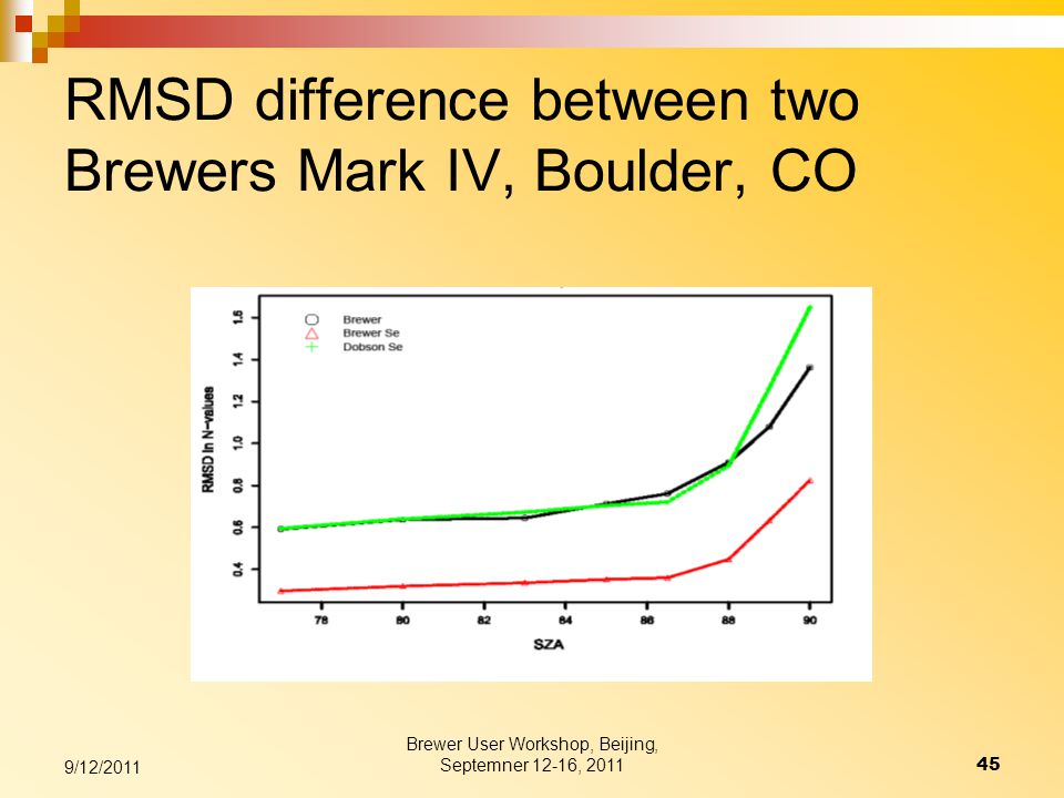 RMSD difference between two Brewers Mark IV, Boulder, CO 9/12/ Brewer User Workshop, Beijing, Septemner 12-16, 2011