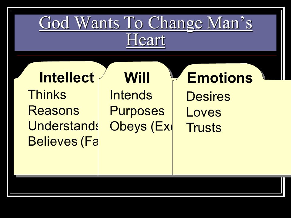 Thinks Reasons Understands Believes (Faith) Thinks Reasons Understands Believes (Faith) God Wants To Change Man’s Heart Intends Purposes Obeys (Execute His Will) Intends Purposes Obeys (Execute His Will) Desires Loves Trusts Desires Loves Trusts Intellect WillEmotions