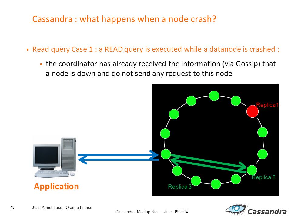 13 Cassandra Meetup Nice – June Jean Armel Luce - Orange-France Cassandra : what happens when a node crash.