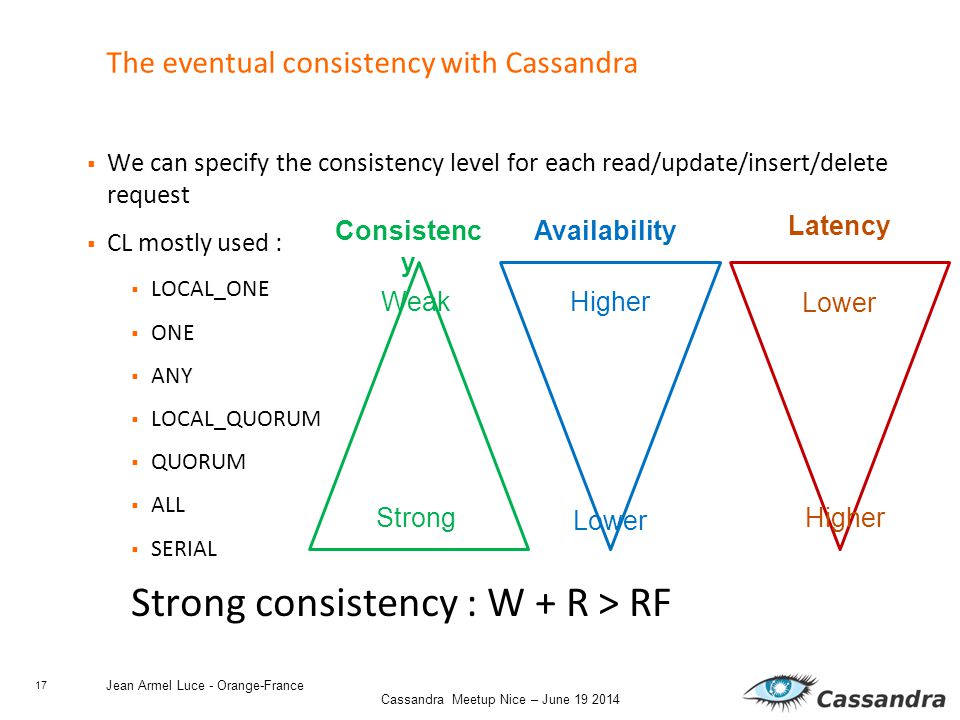 17 Cassandra Meetup Nice – June Jean Armel Luce - Orange-France The eventual consistency with Cassandra  We can specify the consistency level for each read/update/insert/delete request  CL mostly used :  LOCAL_ONE  ONE  ANY  LOCAL_QUORUM  QUORUM  ALL  SERIAL Strong consistency : W + R > RF Consistenc y Weak Strong Availability Higher Lower Latency Higher Lower