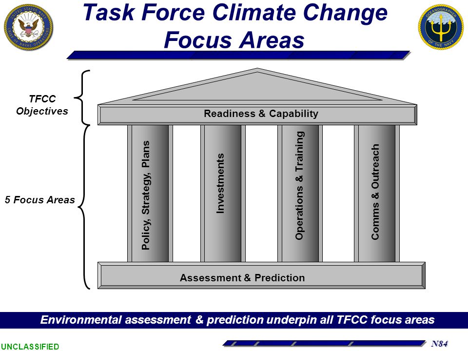 N84 UNCLASSIFIED Task Force Climate Change Focus Areas U.S.
