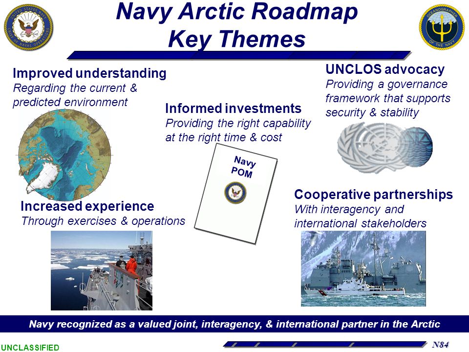 N84 UNCLASSIFIED Navy Arctic Roadmap Key Themes U.S.