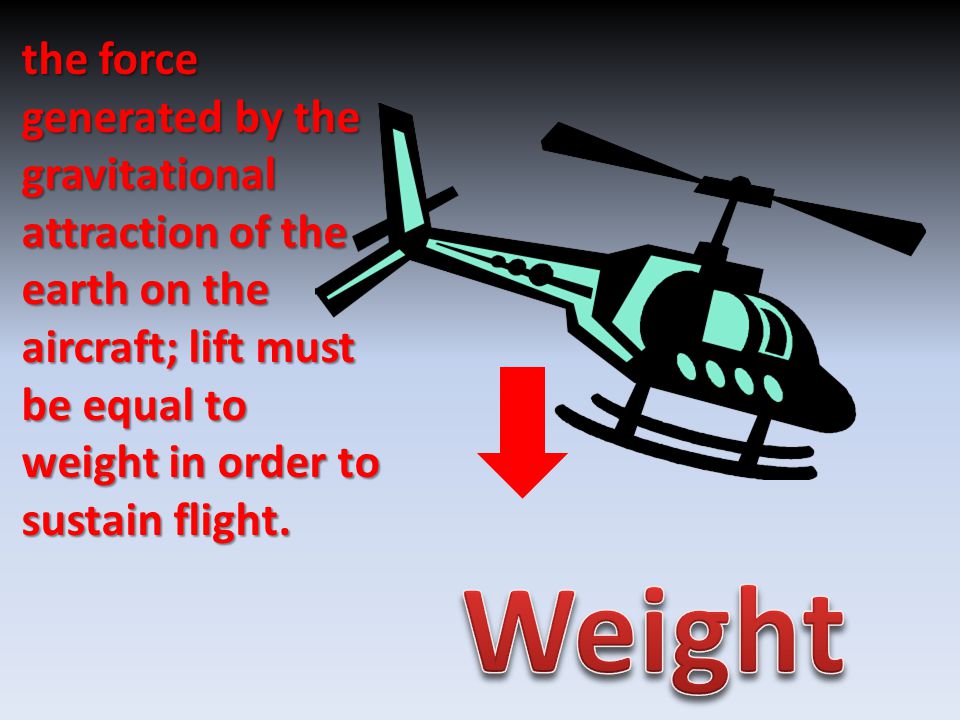 the force generated by the gravitational attraction of the earth on the aircraft; lift must be equal to weight in order to sustain flight.