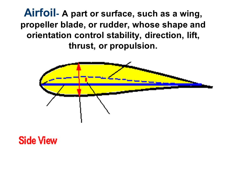 Airfoil - A part or surface, such as a wing, propeller blade, or rudder, whose shape and orientation control stability, direction, lift, thrust, or propulsion.