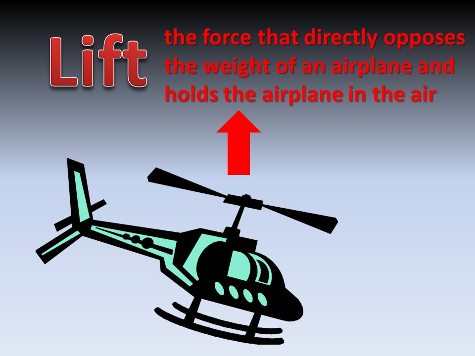 the force that directly opposes the weight of an airplane and holds the airplane in the air