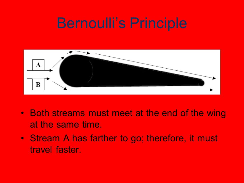 Bernoulli’s Principle Both streams must meet at the end of the wing at the same time.
