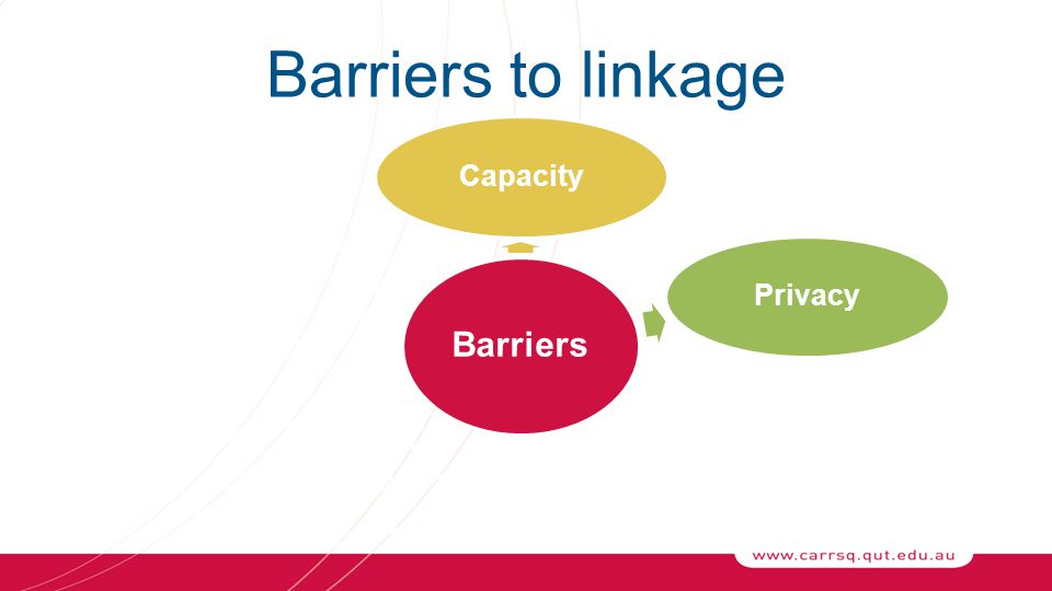 Barriers to linkage Barriers CapacityPrivacyReportingGovernance Responsibility