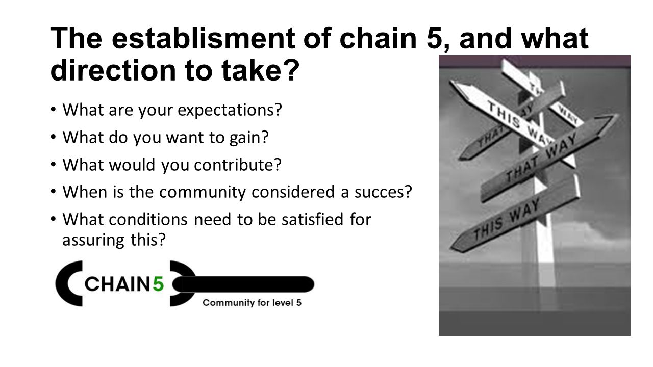 The establisment of chain 5, and what direction to take.
