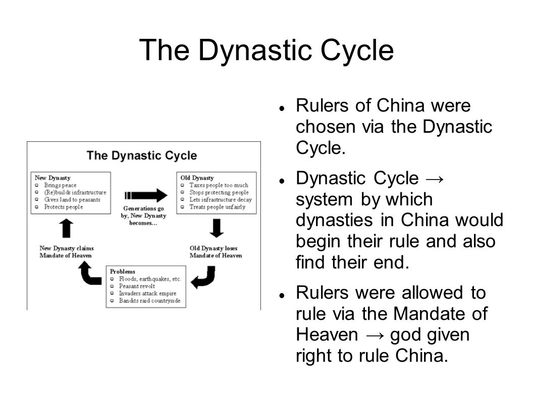 The Dynastic Cycle Rulers of China were chosen via the Dynastic Cycle.