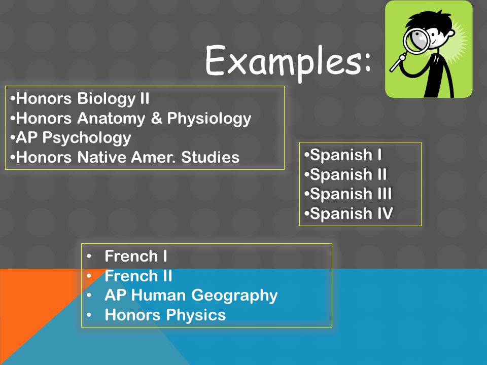 Examples: Honors Biology II Honors Anatomy & Physiology AP Psychology Honors Native Amer.