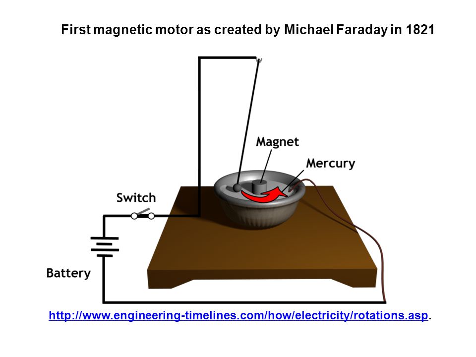 Faraday Motor – 1821 - Magnet Academy